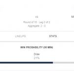 Prediksi Skor Bola PSG vs Manchester United 07 Maret 2019