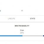 Prediksi Skor Bola Real Sociedad vs Levante 16 Maret 2019