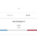 Prediksi Skor Bola Sampdoria vs Roma 07 April 2019