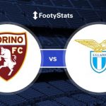 Prediksi Skor Bola Torino vs Lazio 26 Mei 2019