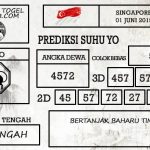 Prediksi Togel Singapore Hari Ini Tanggal 01 Juni 2019
