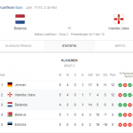 Prediksi Skor Bola Belanda VS Irlandia 11 Oktober 2019