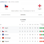 Prediksi Skor Bola Republik Ceko VS Inggris 12 October 2019