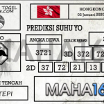 Prediksi Togel Hongkong Hari Ini Tanggal 02 Januari