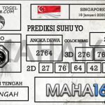 Prediksi Togel Singapore Hari Ini Tanggal 18 Januari