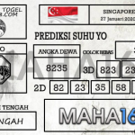 Prediksi Togel Singapore Hari Ini Tanggal 27 Desember