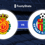 Prediksi Skor Bola Mallorca VS Getafe 02 Maret 2020