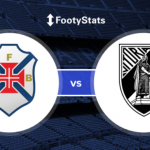 Prediksi Skor Bola Belenenses VS Vitoria Guimares 10 Juni 2020